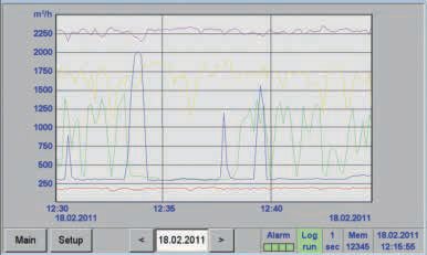 Μετρητικά Συστήματα