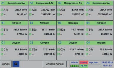 Μετρητικά Συστήματα