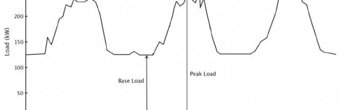 electricity_load_curve_example