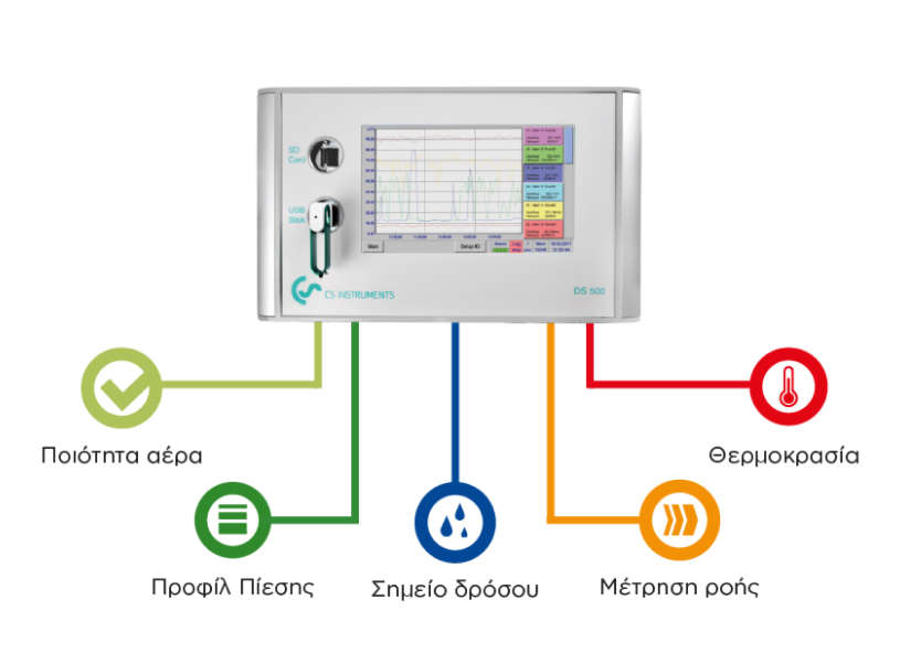 Καταγραφικό μηχάνημα