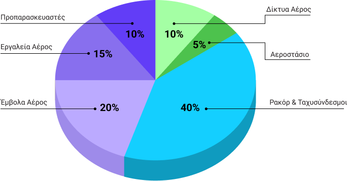 pie-chart